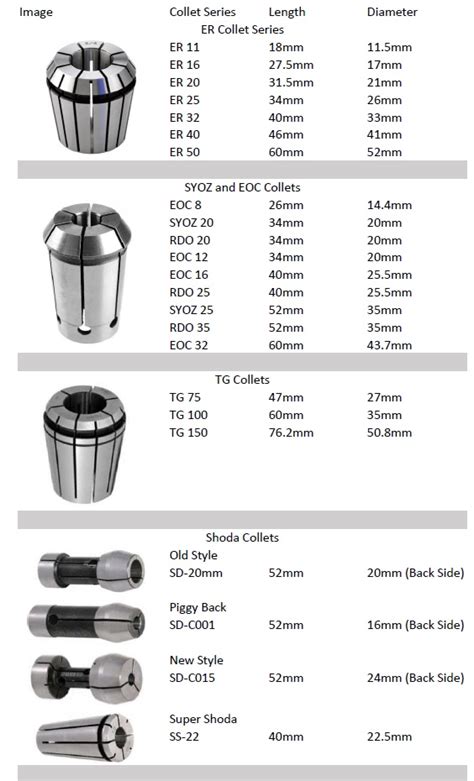 cnc machine collets|5c collet size chart.